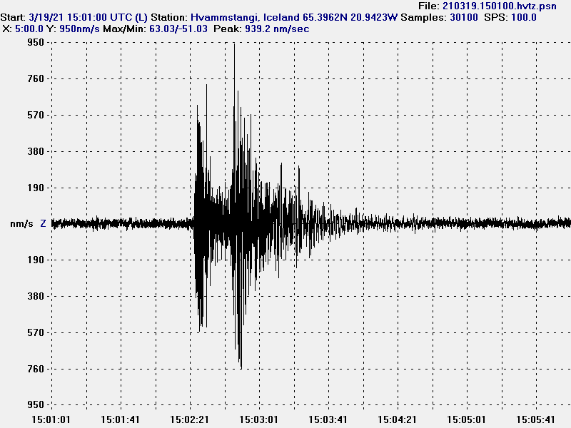 A magnitude 3,1 earthquake that took place. Image shows P wave and a S wave and a long period after the S wave 